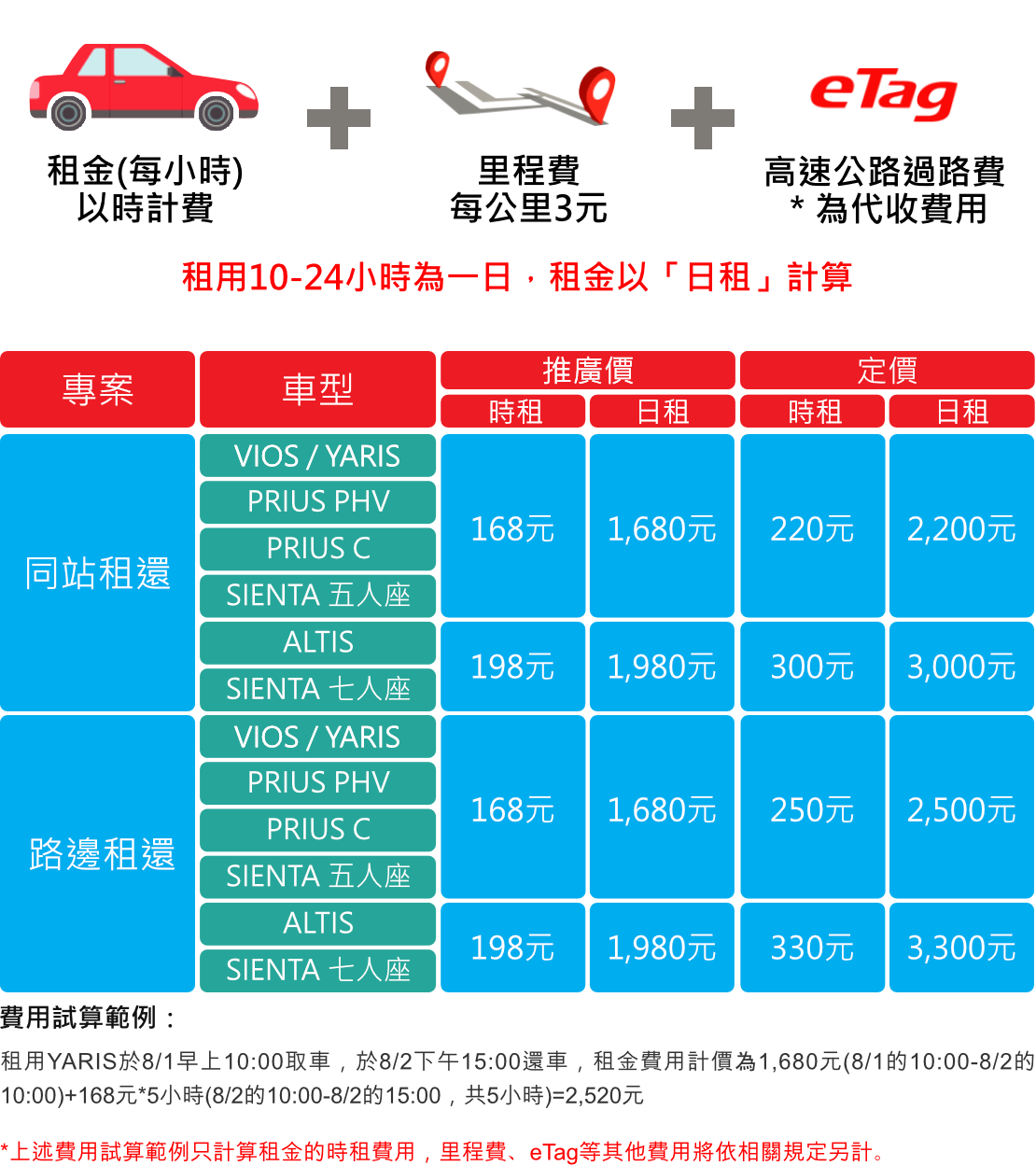 省錢 || iRent免費時數租車優惠 智慧車庫24小時自助租車，走到哪租到哪！ @巧莉的世界流浪筆記